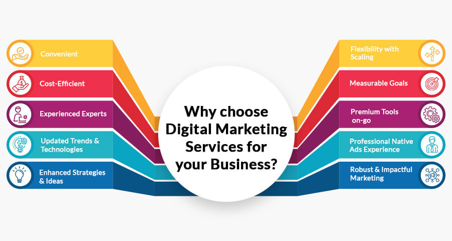 why is digital marketing important for business