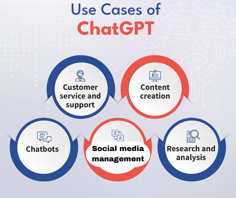 How Can Marketers Use ChatGPT